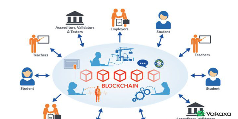 Ứng dụng của blockchain