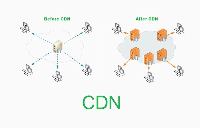 CDN giúp website hoạt động hiệu quả hơn