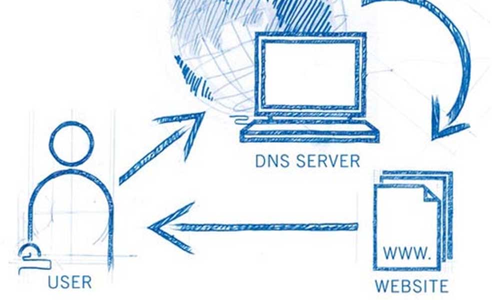 Vai trò của DNS