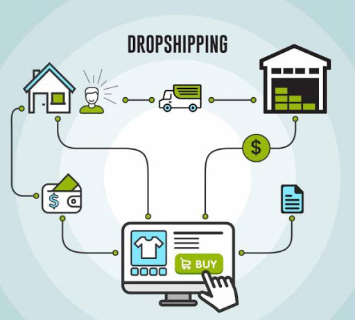 Kinh doanh dropshipping nội địa