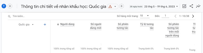 Các chỉ số nhân khẩu học GA4