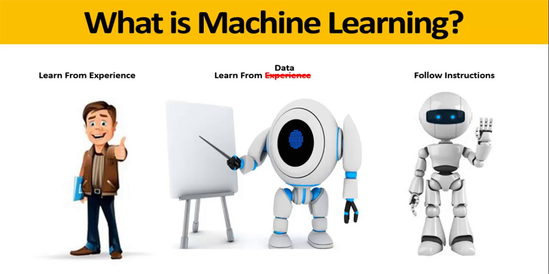 Machine Learning là gì? Ứnng dụng của machine learning trong các ngành công nghiệp