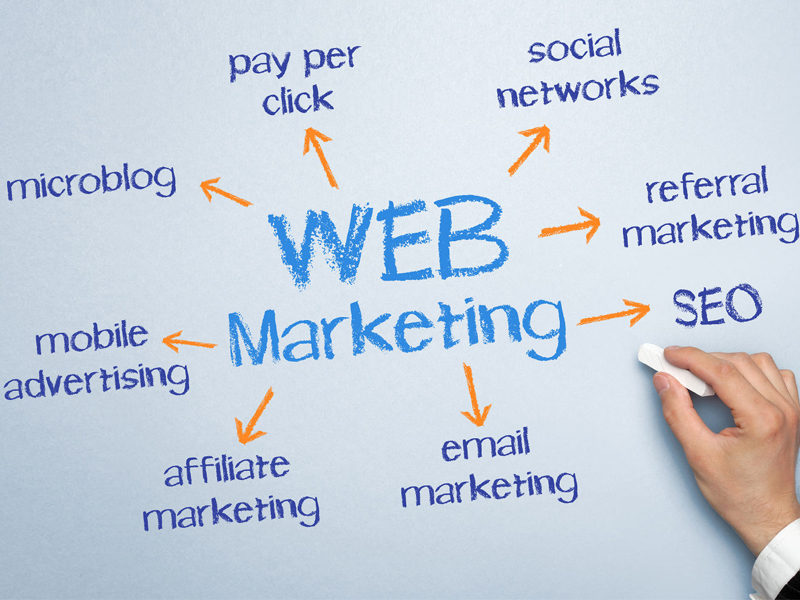 Lợi ích của marketing online