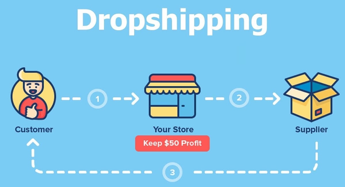 Mới kinh doanh dropship có nên lập website bán hàng?