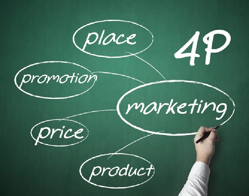 Những hiểu biết cơ bản về mô hình 4P trong Marketing