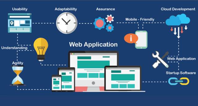 Web app là gì? Ưu và nhược điểm của webapp